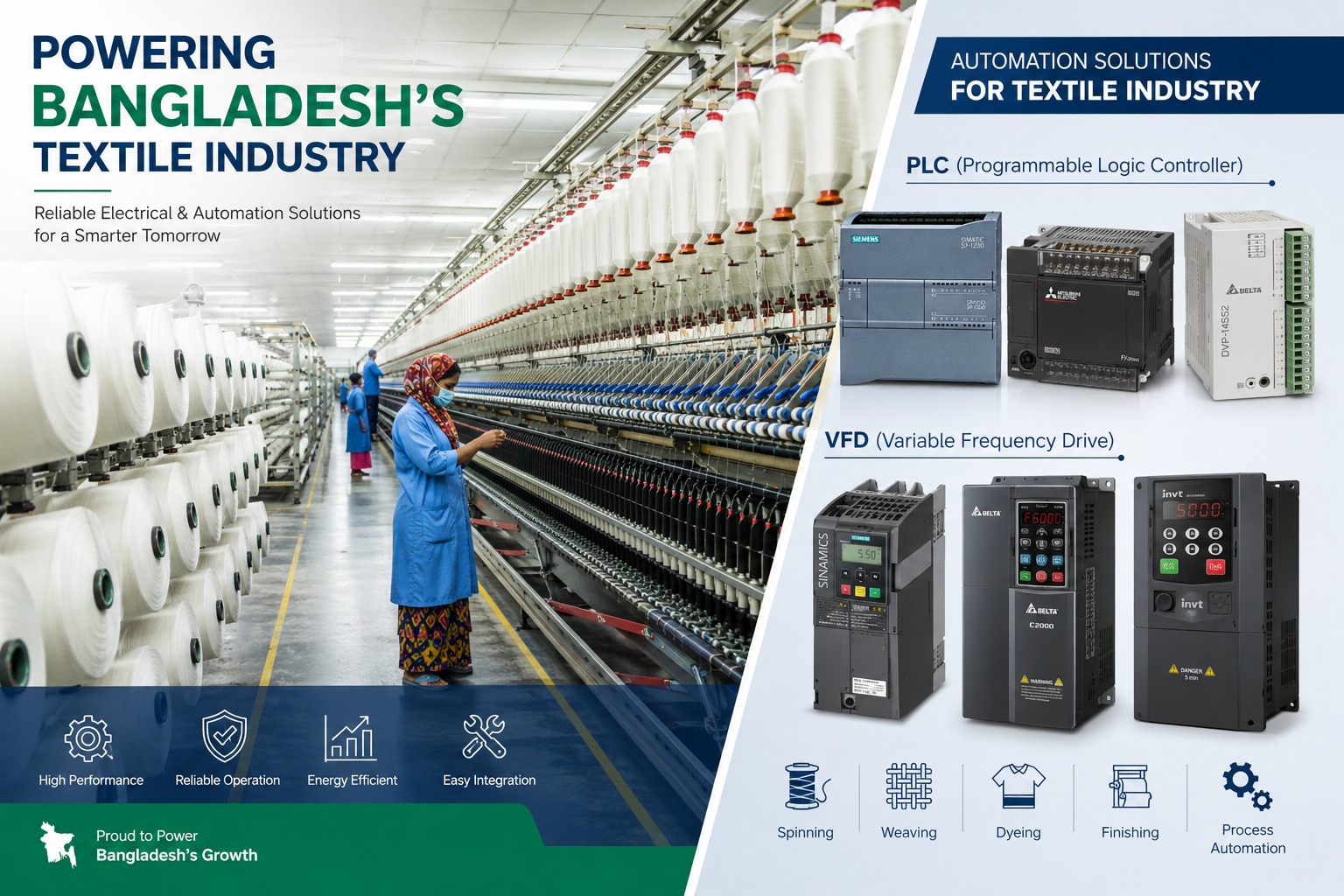 Textile Industry